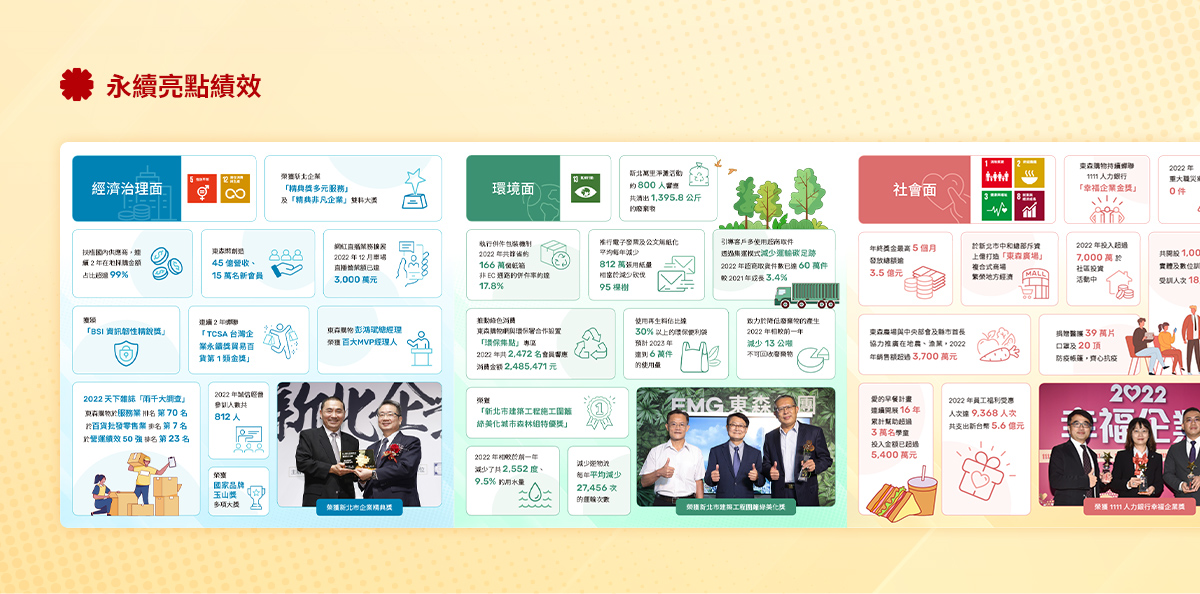 【東森得易購 ESG 網站】設計優勢介紹 - 永續亮點績效呈現-電腦版