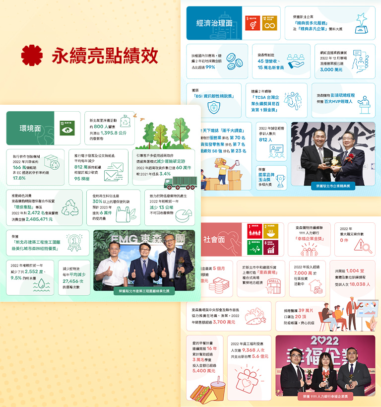 【東森得易購 ESG 網站】設計優勢介紹 - 永續亮點績效呈現-手機板