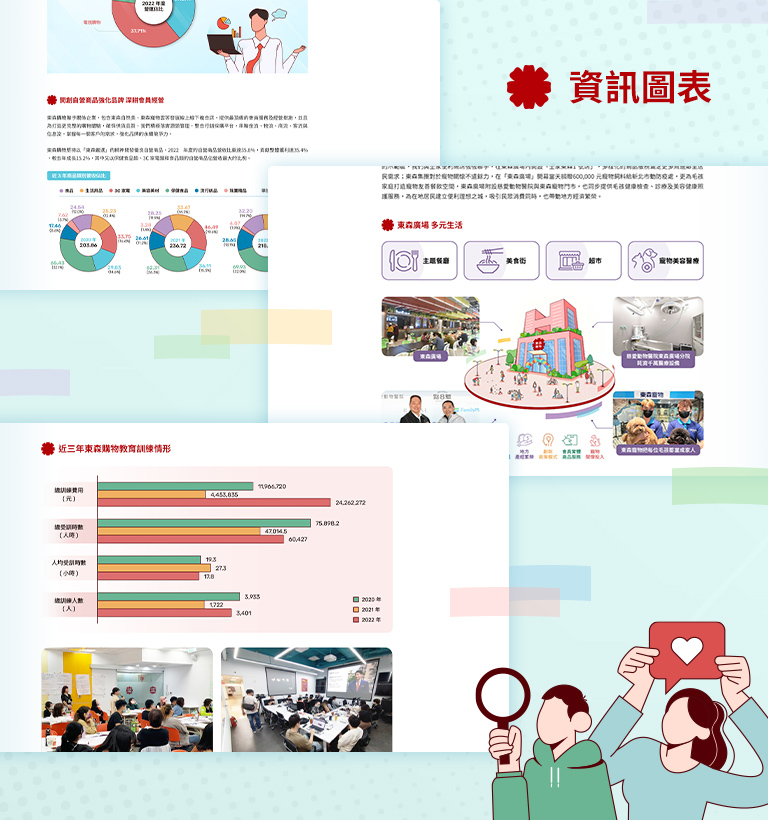 【東森得易購 ESG 網站】設計優勢介紹 -  資訊圖表設計-手機板