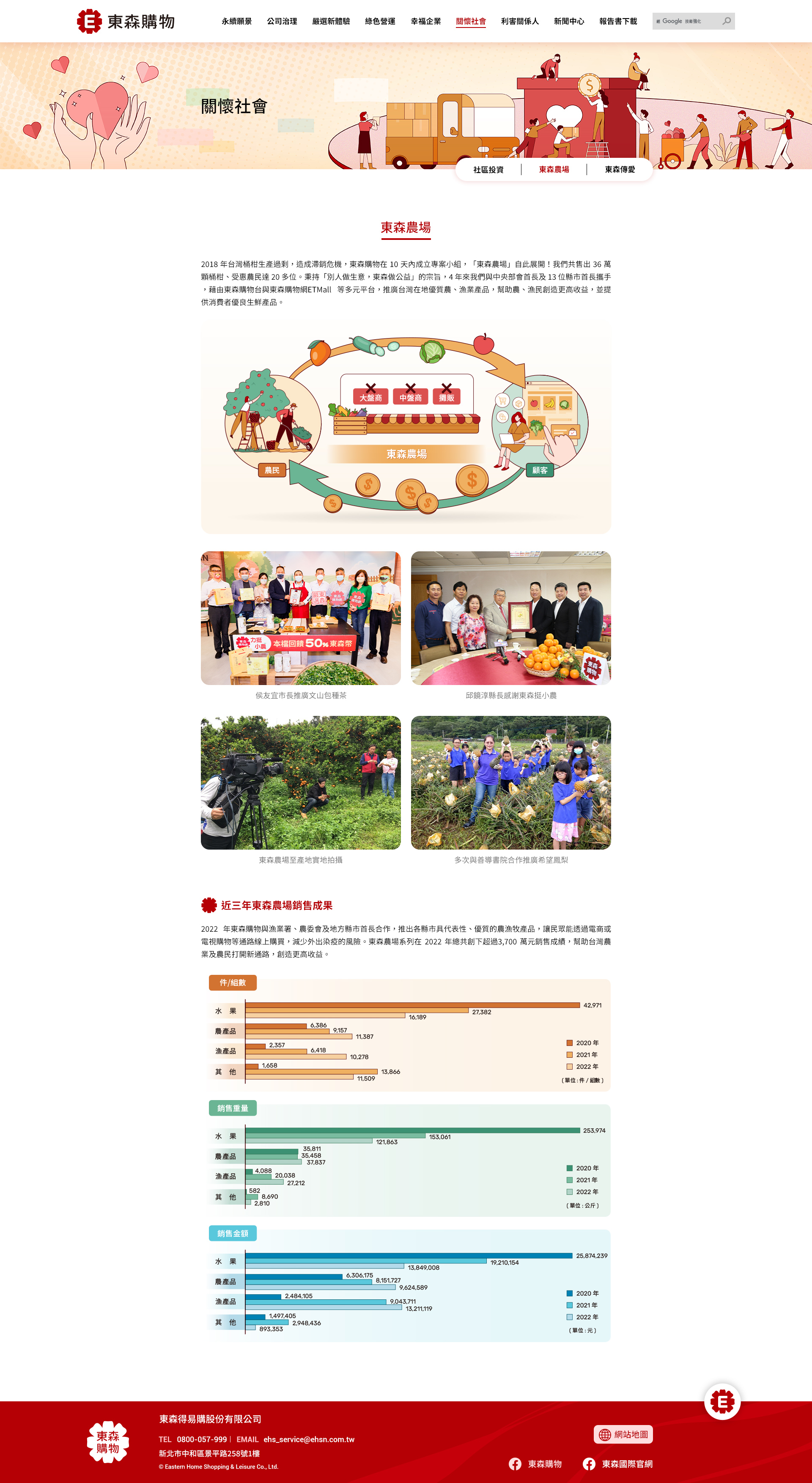 【東森得易購 ESG 網站】關懷社會-東森農場 介面設計