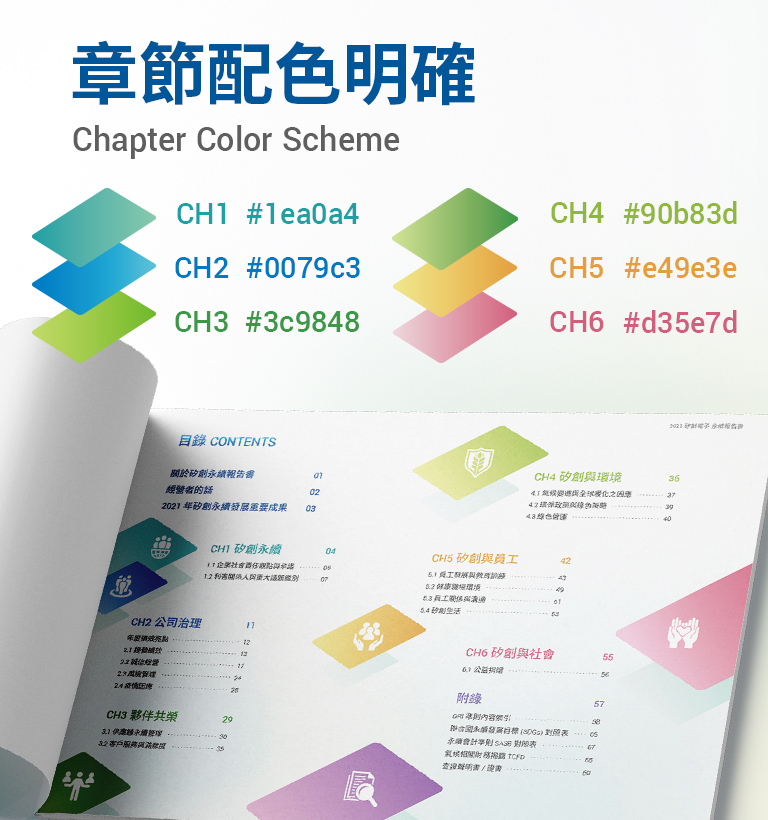 【矽創電子 2021 ESG 報告書】設計優勢介紹 - 章節配色明確-手機板