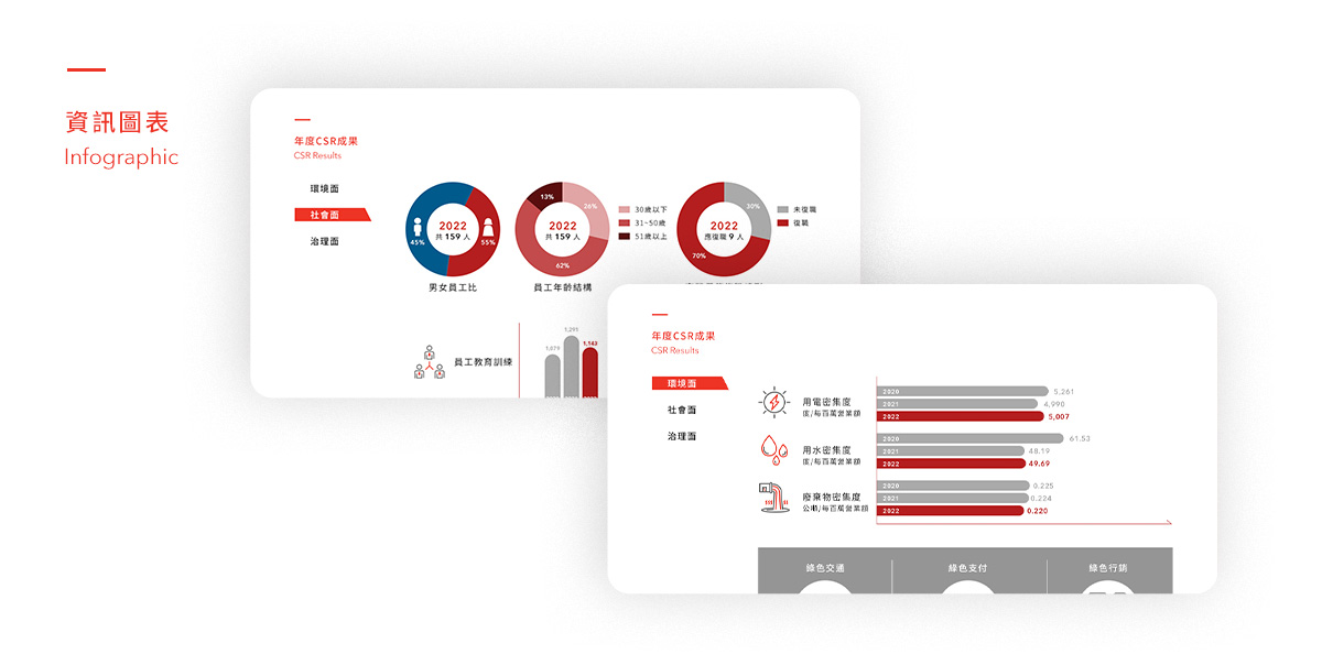 【遠東巨城 Big City ESG 網站】設計優勢介紹 - 資訊圖表-電腦版