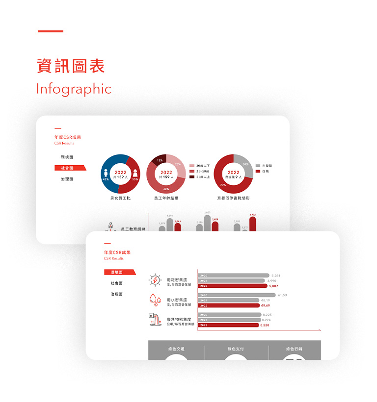 【遠東巨城 Big City ESG 網站】設計優勢介紹 - 資訊圖表-手機板