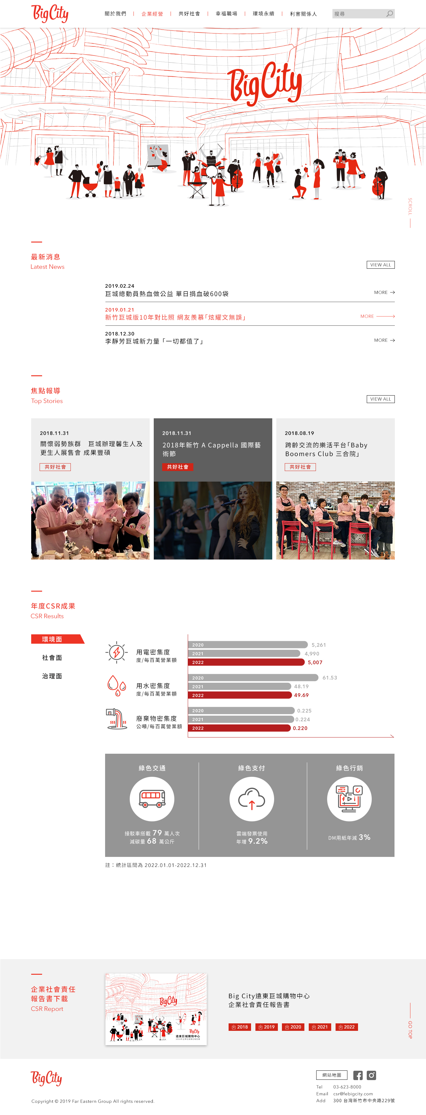 【遠東巨城 Big City ESG 網站】首頁 介面設計