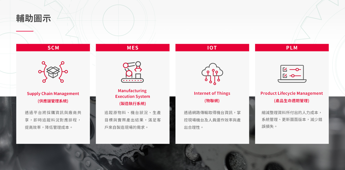 【化新精密工業】設計優勢介紹 - icon設計-電腦版