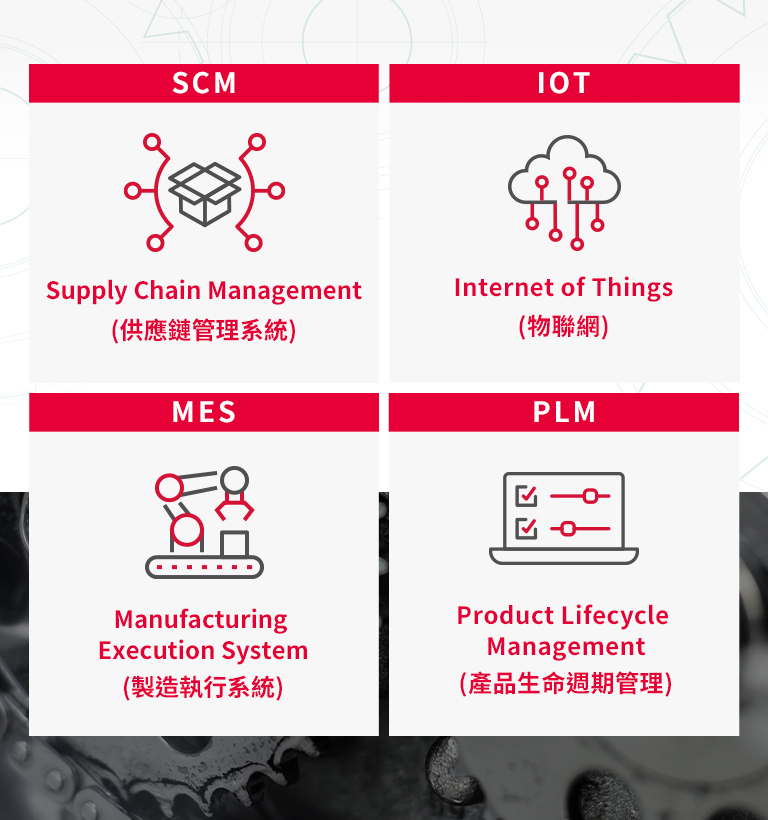 【化新精密工業】設計優勢介紹 - icon設計-手機板