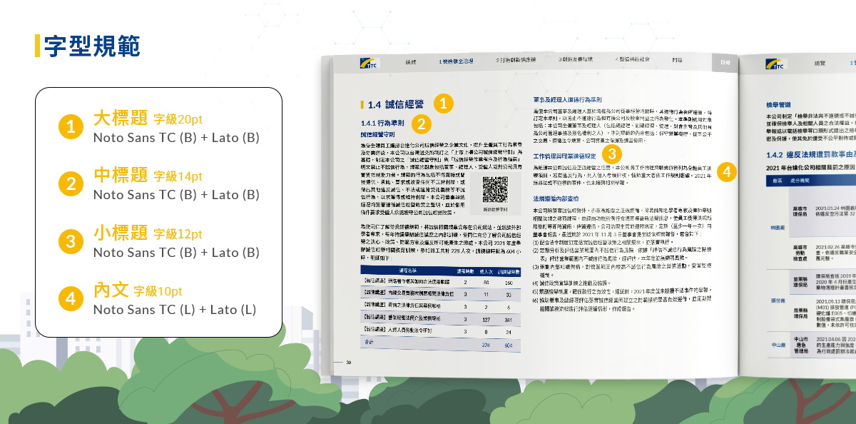 【台達化 2021 ESG 報告書】設計優勢介紹 - 字型與層級規範-電腦版