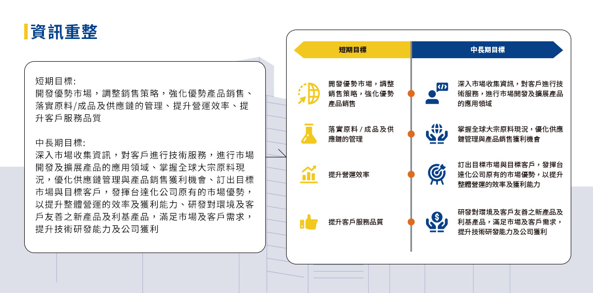 【台達化 2021 ESG 報告書】設計優勢介紹 - 資訊重整提升易讀性-電腦版