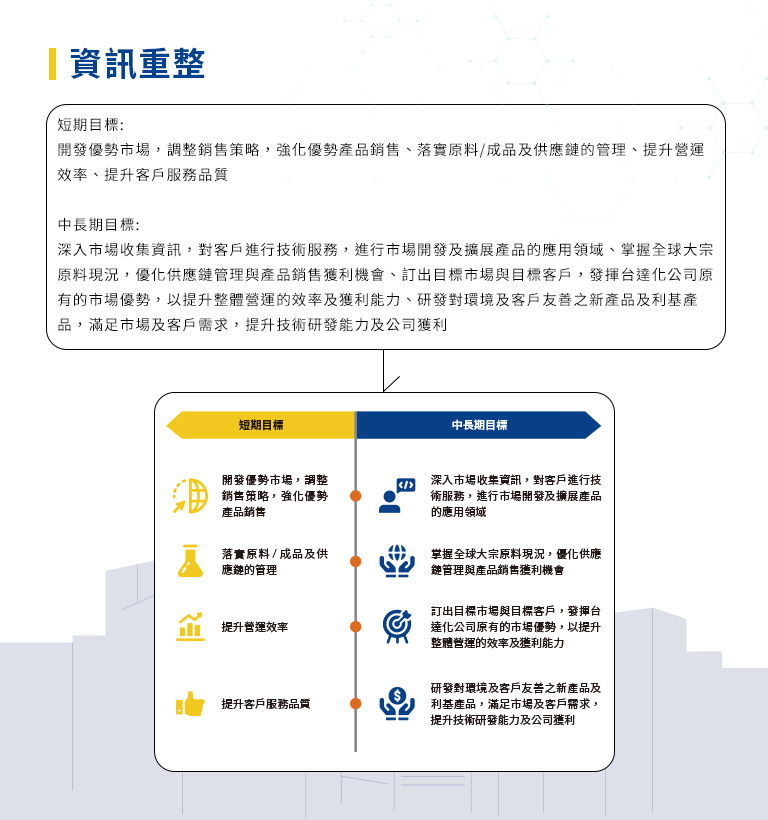 【台達化 2021 ESG 報告書】設計優勢介紹 - 資訊重整提升易讀性-手機板