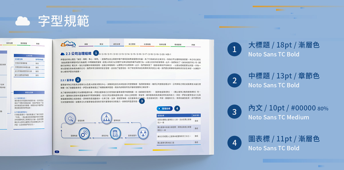 【伊雲谷 2022 ESG/SASB 報告書】設計優勢介紹 - 字型規範-電腦版