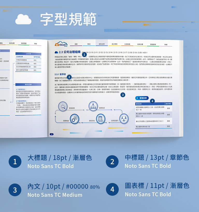 【伊雲谷 2022 ESG/SASB 報告書】設計優勢介紹 - 字型規範-手機板