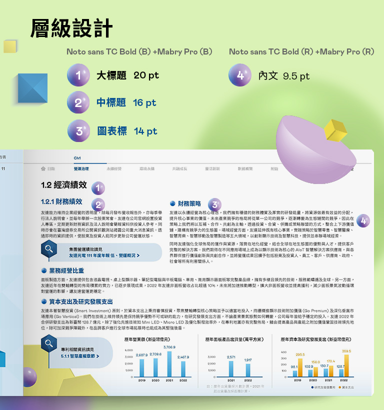 【友達光電 2022 ESG 報告書】設計優勢介紹 - 文字層級設定-手機板