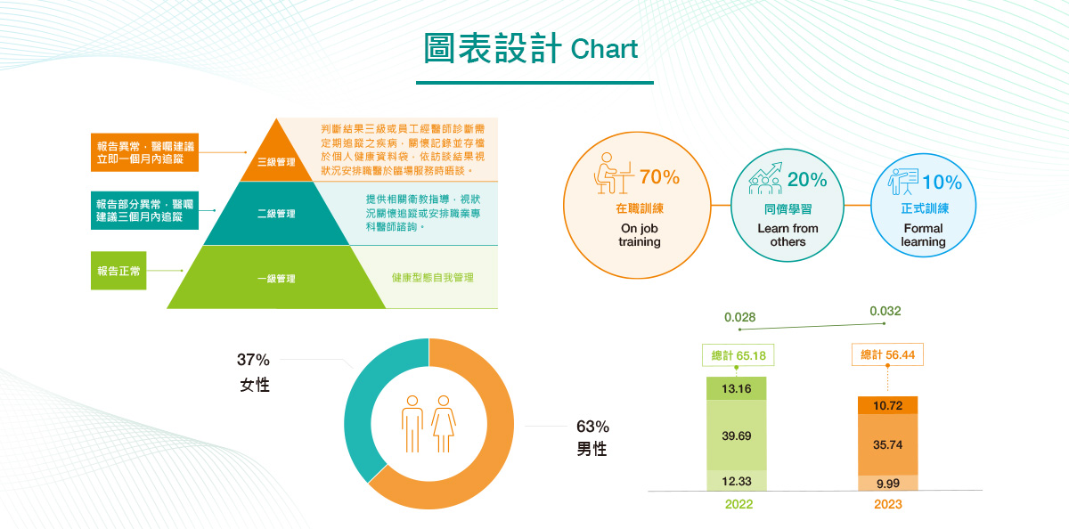 【四零四科技 MOXA 2023 ESG報告書】設計優勢介紹 - 圖表設計-電腦版