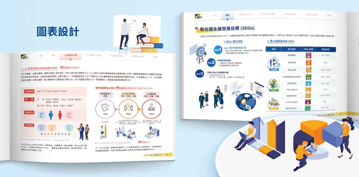 【台達化 2023 ESG 報告書】設計優勢介紹 - 圖表設計-電腦版
