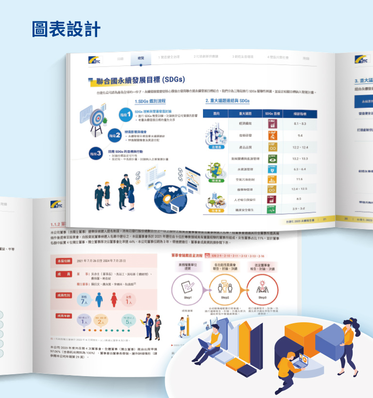 【台達化 2023 ESG 報告書】設計優勢介紹 - 圖表設計-手機板