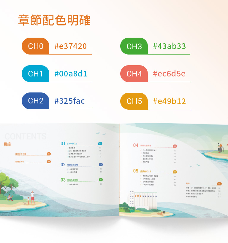 【東森國際 2022 ESG 報告書】設計優勢介紹 - 章節配色明確-手機板