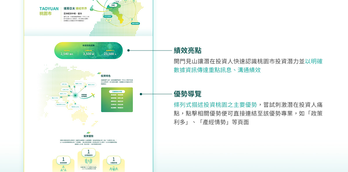 【桃園投資通】設計優勢介紹 - 明確績效亮點與優勢導覽-電腦版