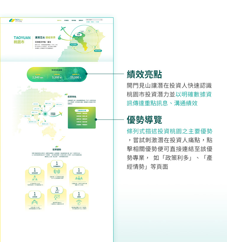 【桃園投資通】設計優勢介紹 - 明確績效亮點與優勢導覽-手機板
