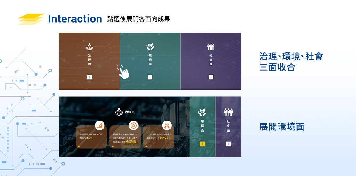【越峯電子 ESG 網站】設計優勢介紹 - 點選互動呈現-電腦版
