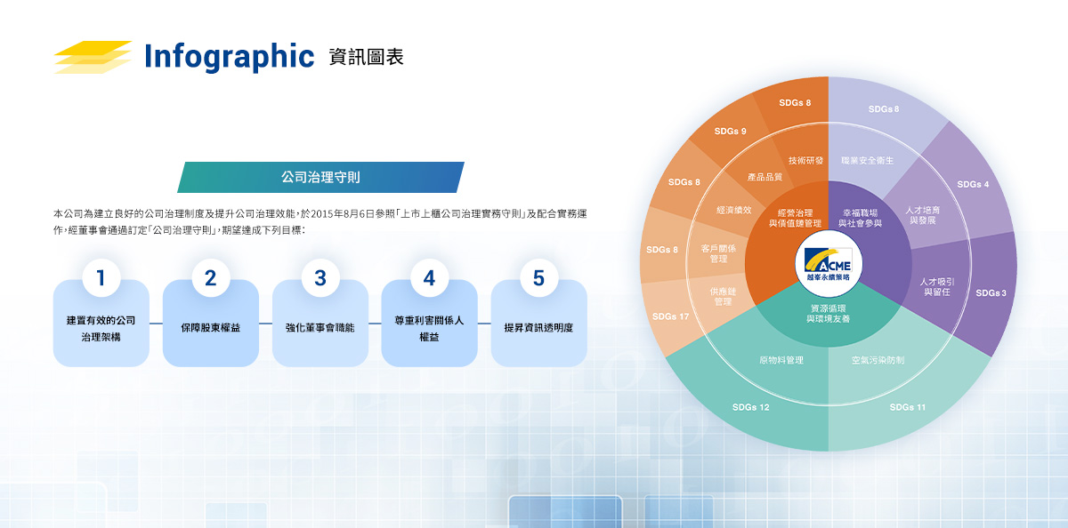 【越峯電子 ESG 網站】設計優勢介紹 - 資訊圖表呈現-電腦版