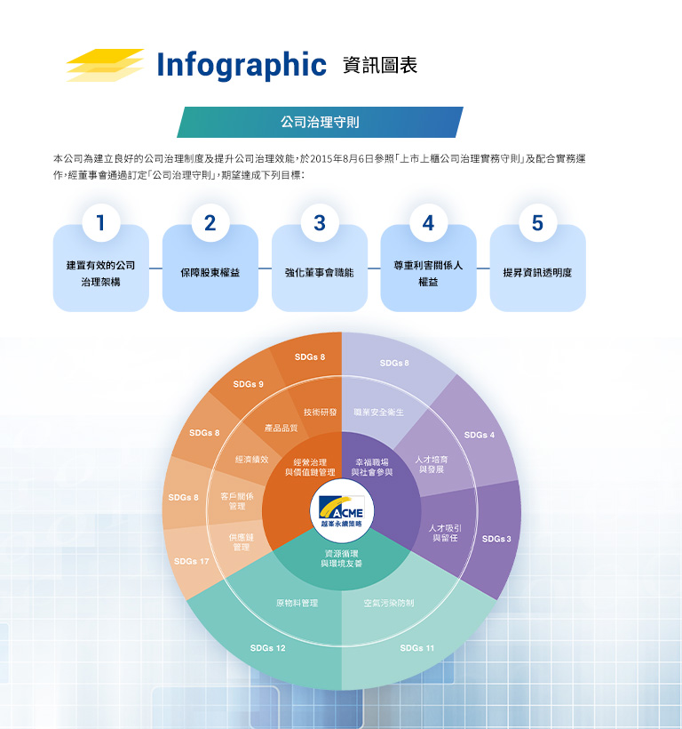 【越峯電子 ESG 網站】設計優勢介紹 - 資訊圖表呈現-手機板