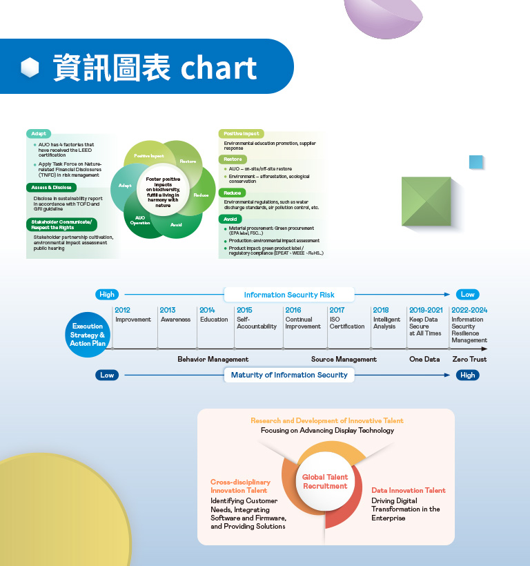 【友達光電 2023 Insight 報告書】設計優勢介紹 - 資訊圖表呈現-手機板