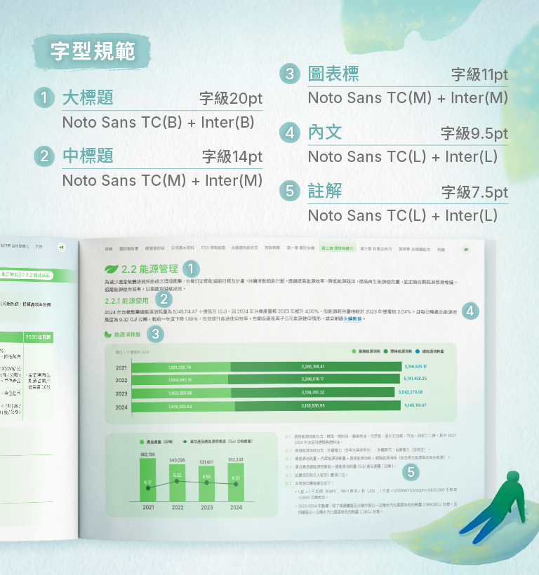 【台橡 2024 ESG 報告書】設計優勢介紹 - 字型規範-手機板