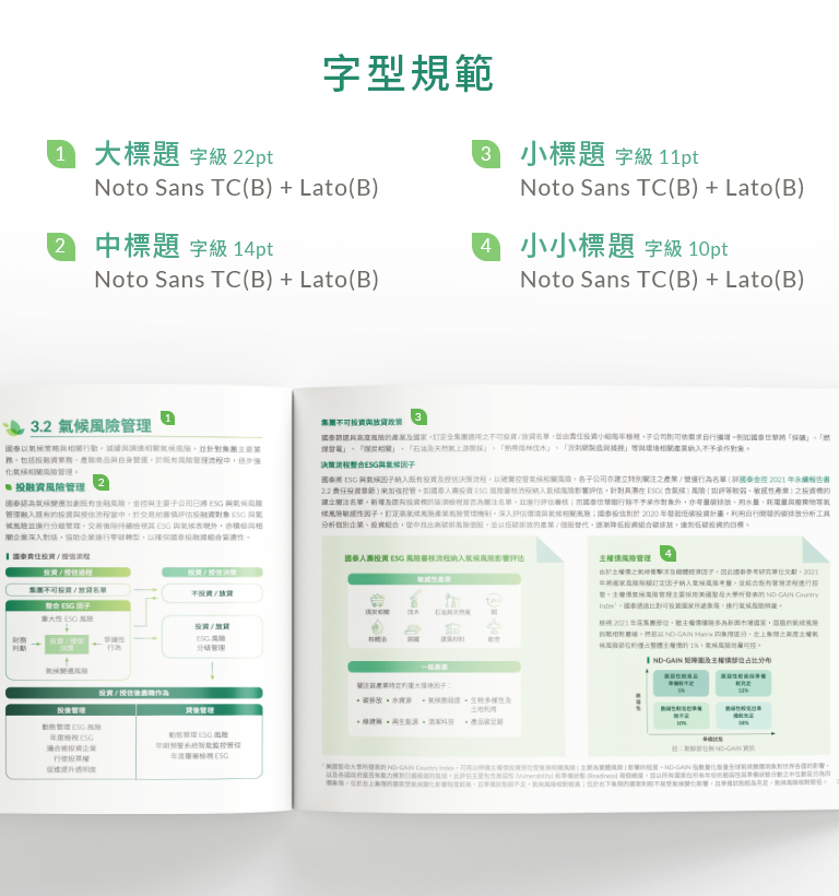 【國泰金控 2021 TCFD 報告書】設計優勢介紹 - 字型與層級規範-手機板