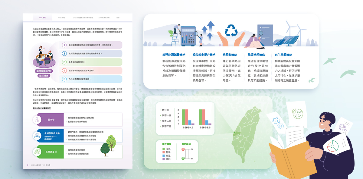 【台塑石化 2024 TCFD 報告書】設計優勢介紹 - 插圖與視覺化圖表設計-電腦版