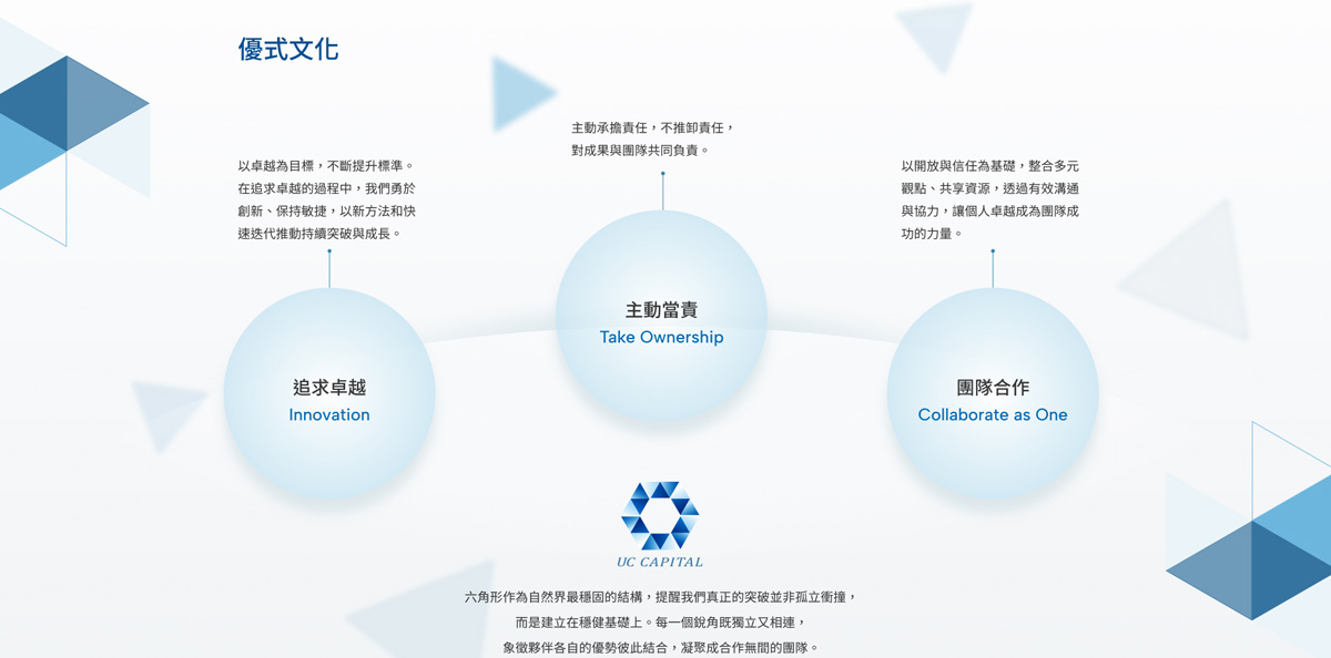 優式資本 UC CAPITAL設計優勢介紹 - 圖表設計-電腦版