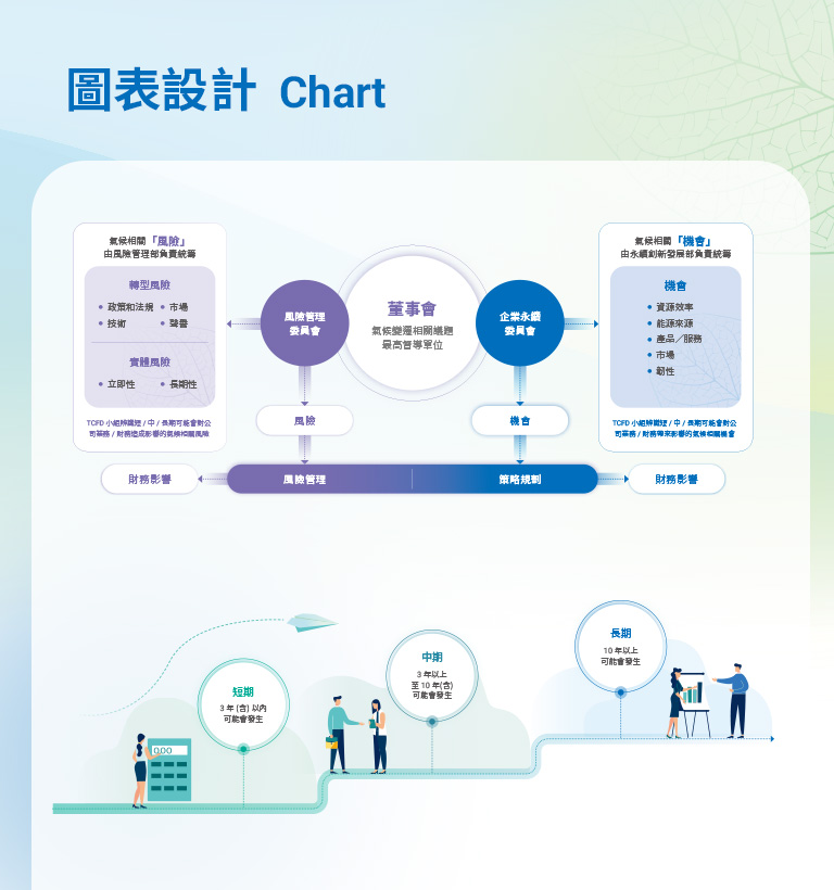 南山人壽 2024 TCFD 報告書設計優勢介紹 - 圖表設計-手機板