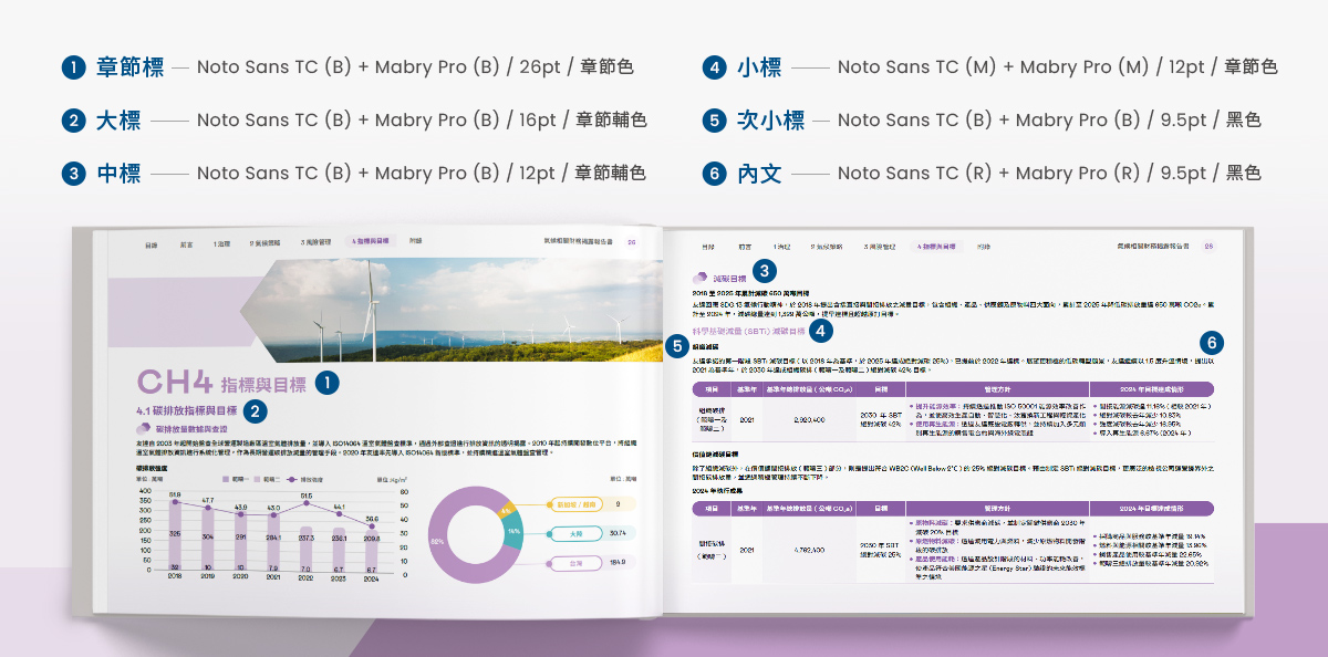 【友達光電 2024 TCFD 報告書】設計優勢介紹 - 字型規範與標題層級-電腦版