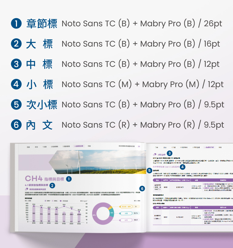 【友達光電 2024 TCFD 報告書】設計優勢介紹 - 字型規範與標題層級-手機板
