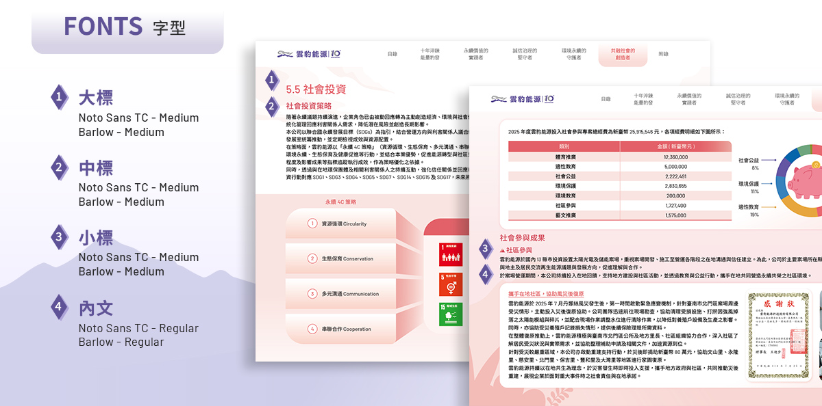 雲豹能源 2025 ESG 報告書設計優勢介紹 - 字型設計-電腦版