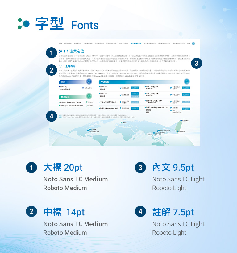 台橡 2025 ESG 報告書設計優勢介紹 - 字型-手機板