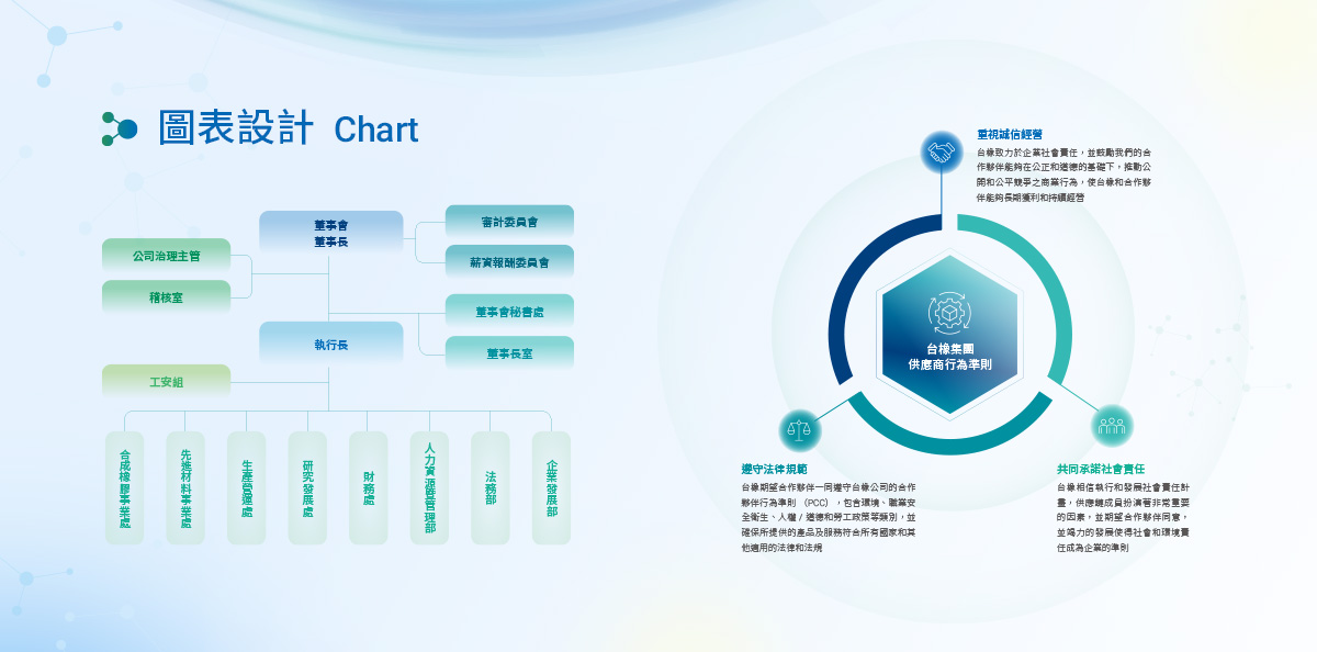 台橡 2025 ESG 報告書設計優勢介紹 - 圖表設計-電腦版