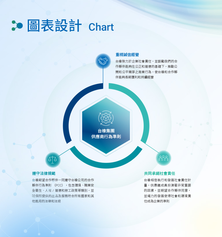 台橡 2025 ESG 報告書設計優勢介紹 - 圖表設計-手機板