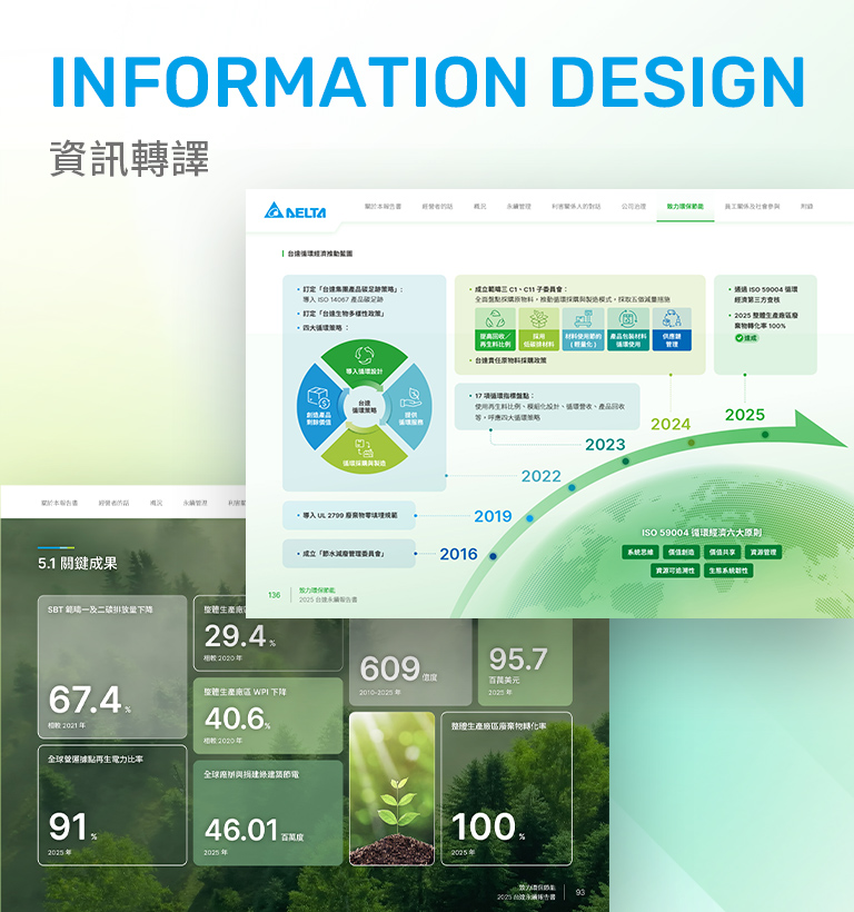 【台達電子 2025 ESG 報告書】設計優勢介紹 - 資訊圖表設計-手機板