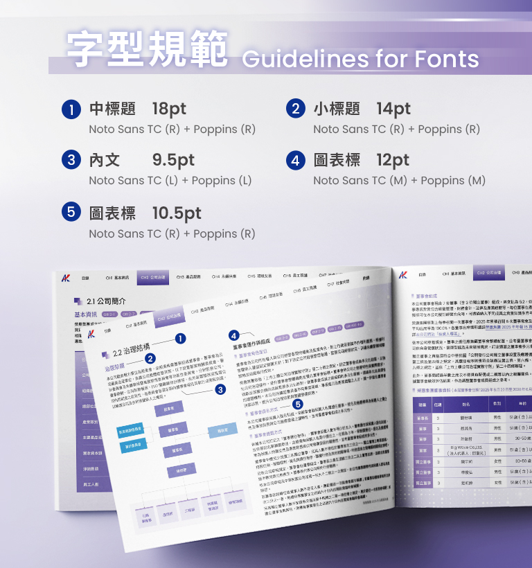 榮惠集團 2025 ESG 報告書字型規範-手機板