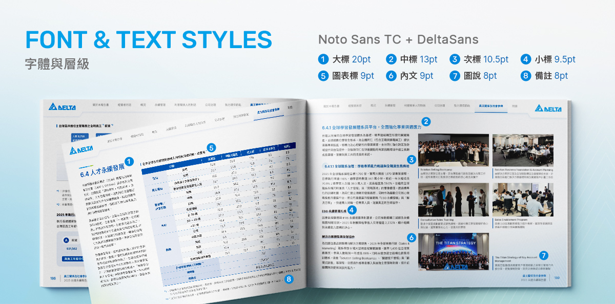 【台達電子 2025 ESG 報告書】設計優勢介紹 - 字級層級規範-電腦版