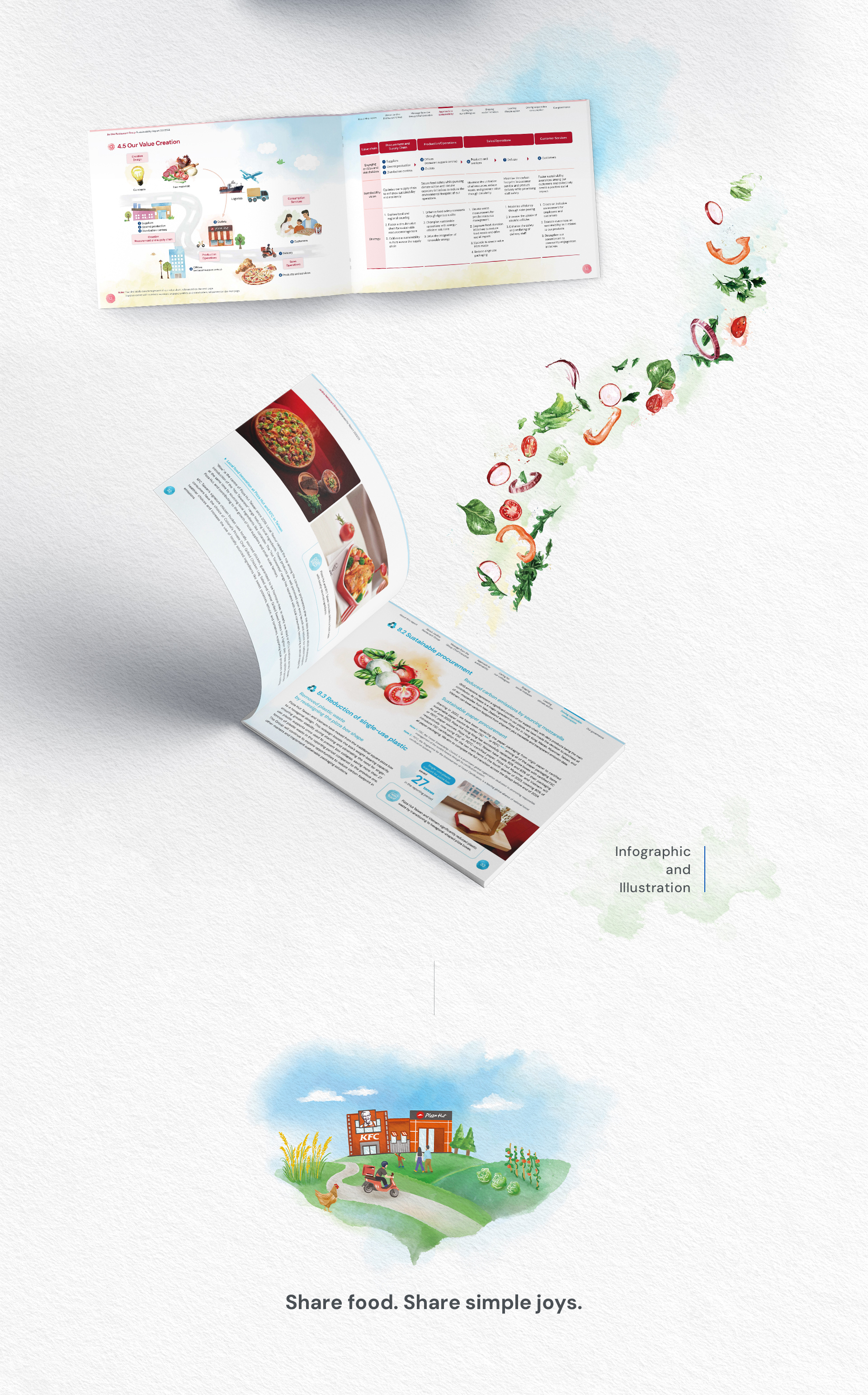 由源做視覺設計的【怡和餐飲集團 2022/23 ESG 報告書】書冊設計情境圖