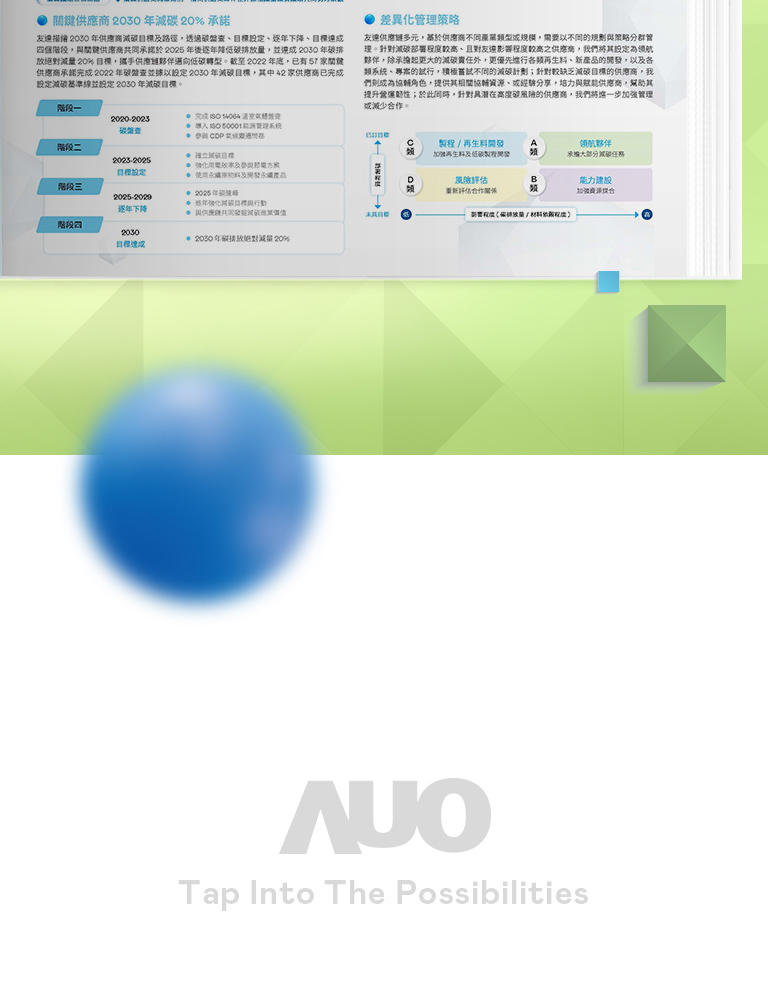 由源做視覺設計的【友達光電 2022 ESG 報告書】書冊設計情境圖