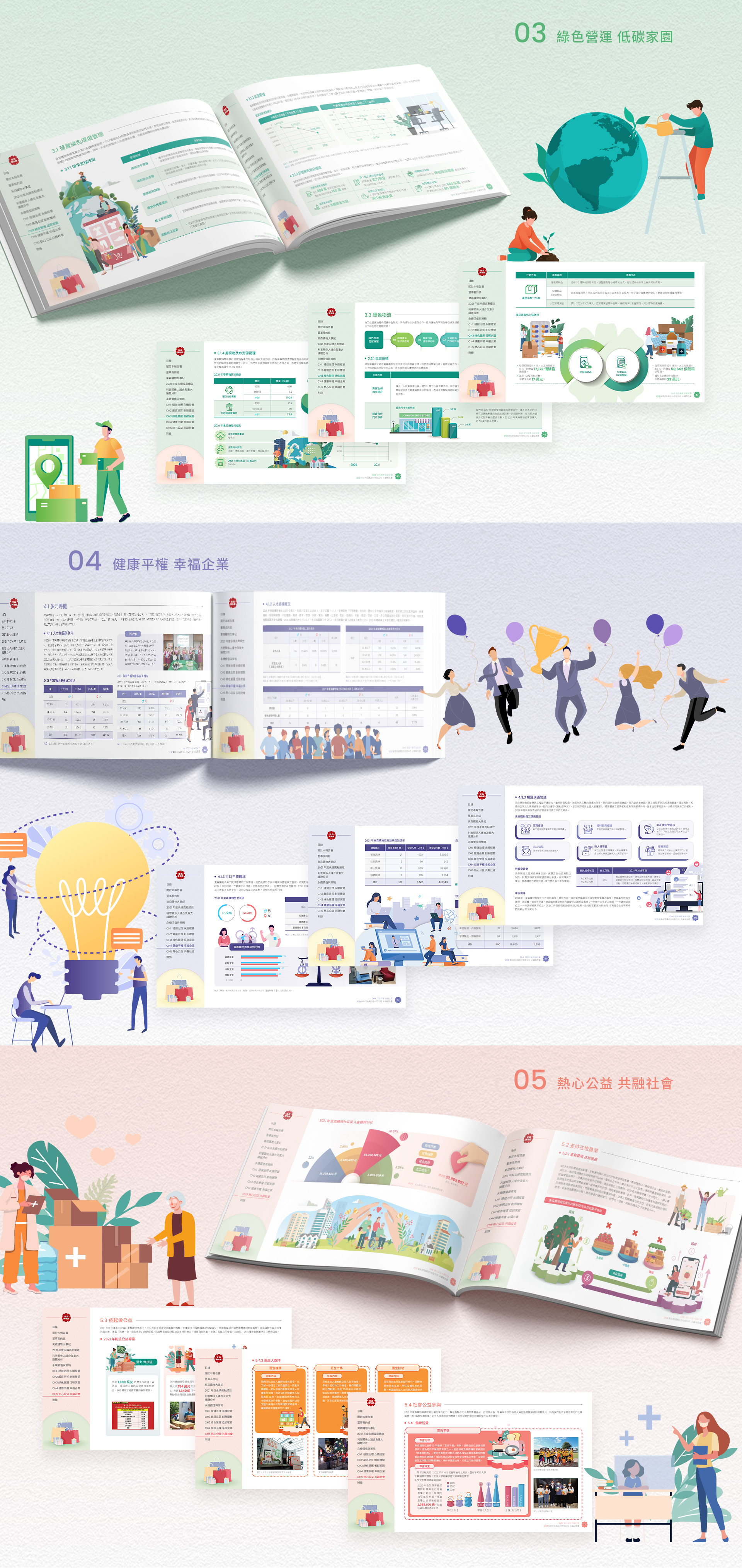 由源做視覺設計的【東森得易購 2021 ESG 報告書】書冊設計情境圖