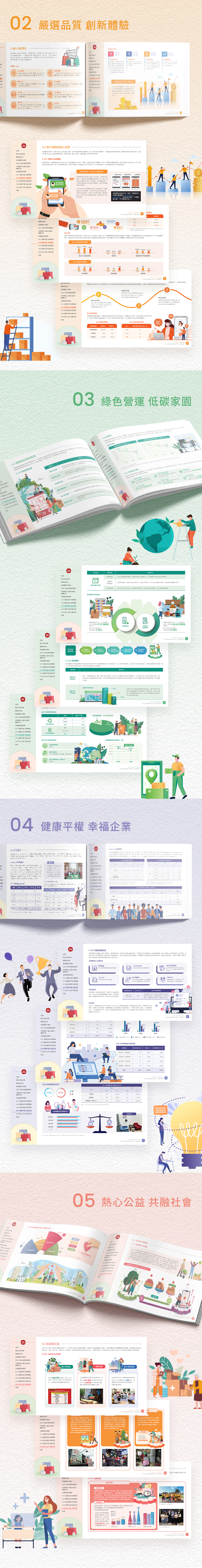 由源做視覺設計的【東森得易購 2021 ESG 報告書】書冊設計情境圖
