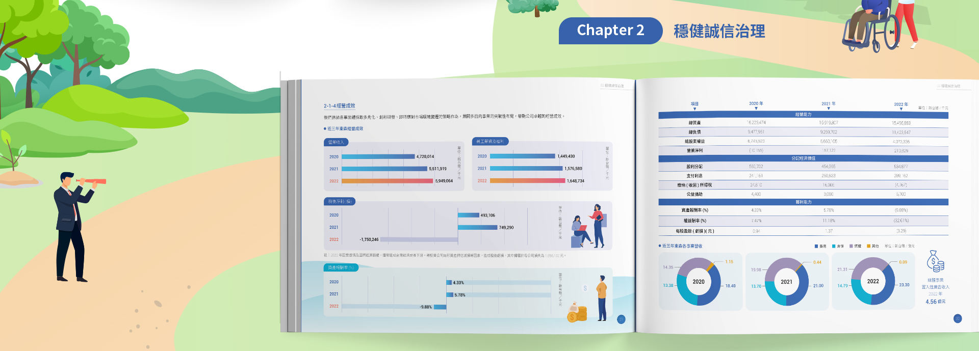 由源做視覺設計的【東森國際 2022 ESG 報告書】書冊設計情境圖