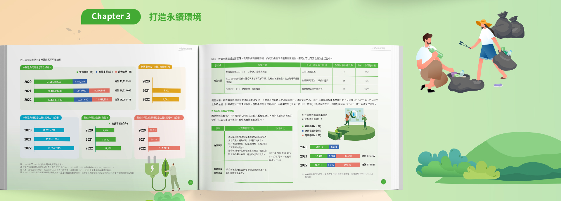 由源做視覺設計的【東森國際 2022 ESG 報告書】書冊設計情境圖