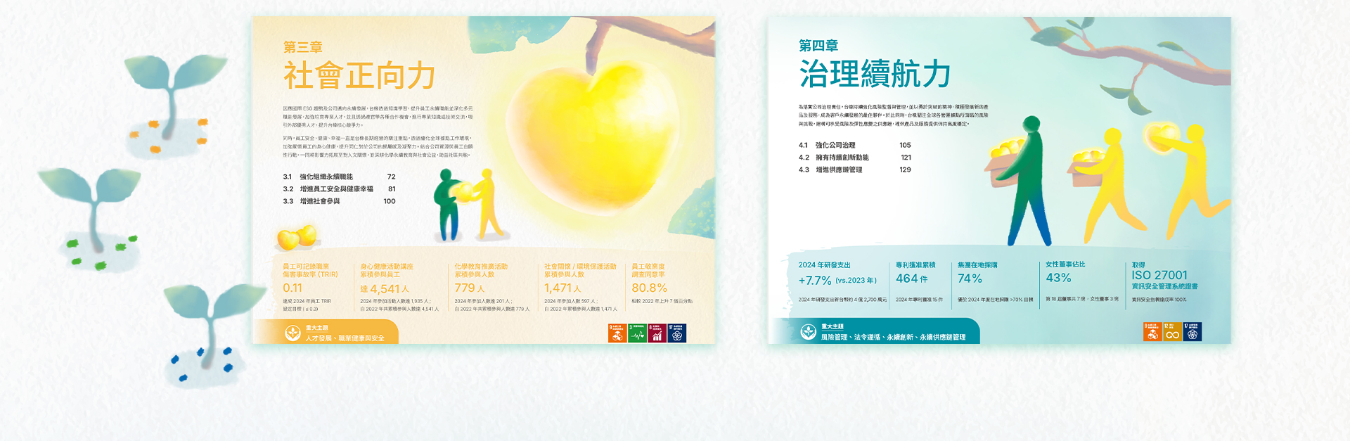 由源做視覺設計的【台橡 2024 ESG 報告書】書冊設計章節頁