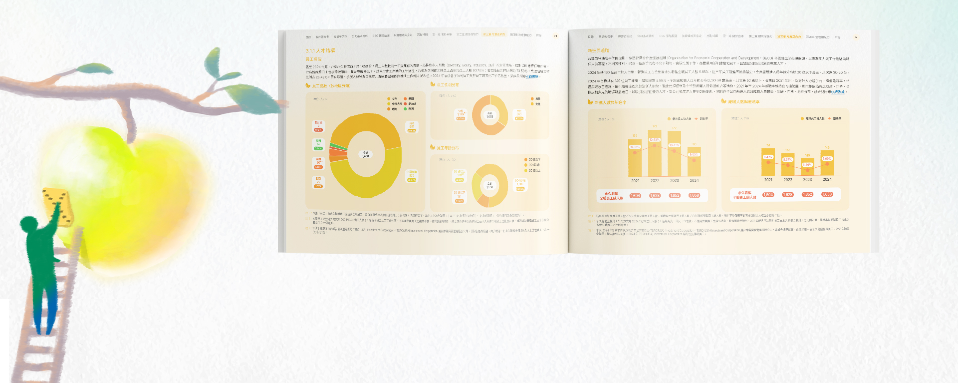 由源做視覺設計的【台橡 2024 ESG 報告書】書冊設計資訊圖表