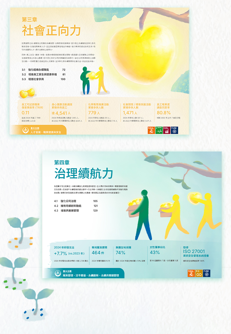 由源做視覺設計的【台橡 2024 ESG 報告書】書冊設計章節頁