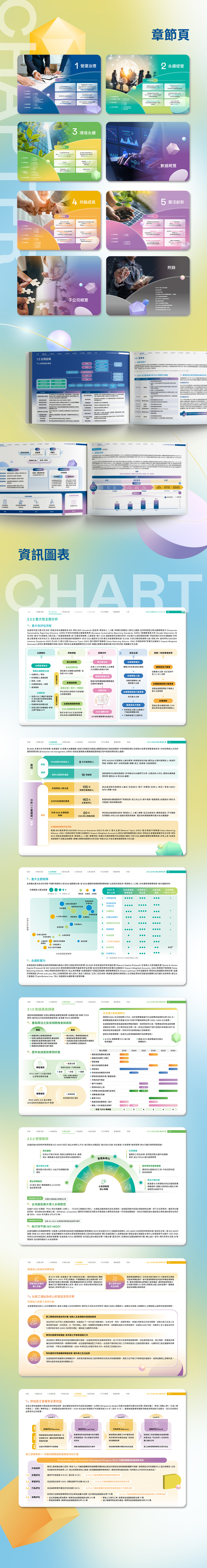 由源做視覺設計的【友達光電 2024 ESG 報告書】書冊設計情境圖